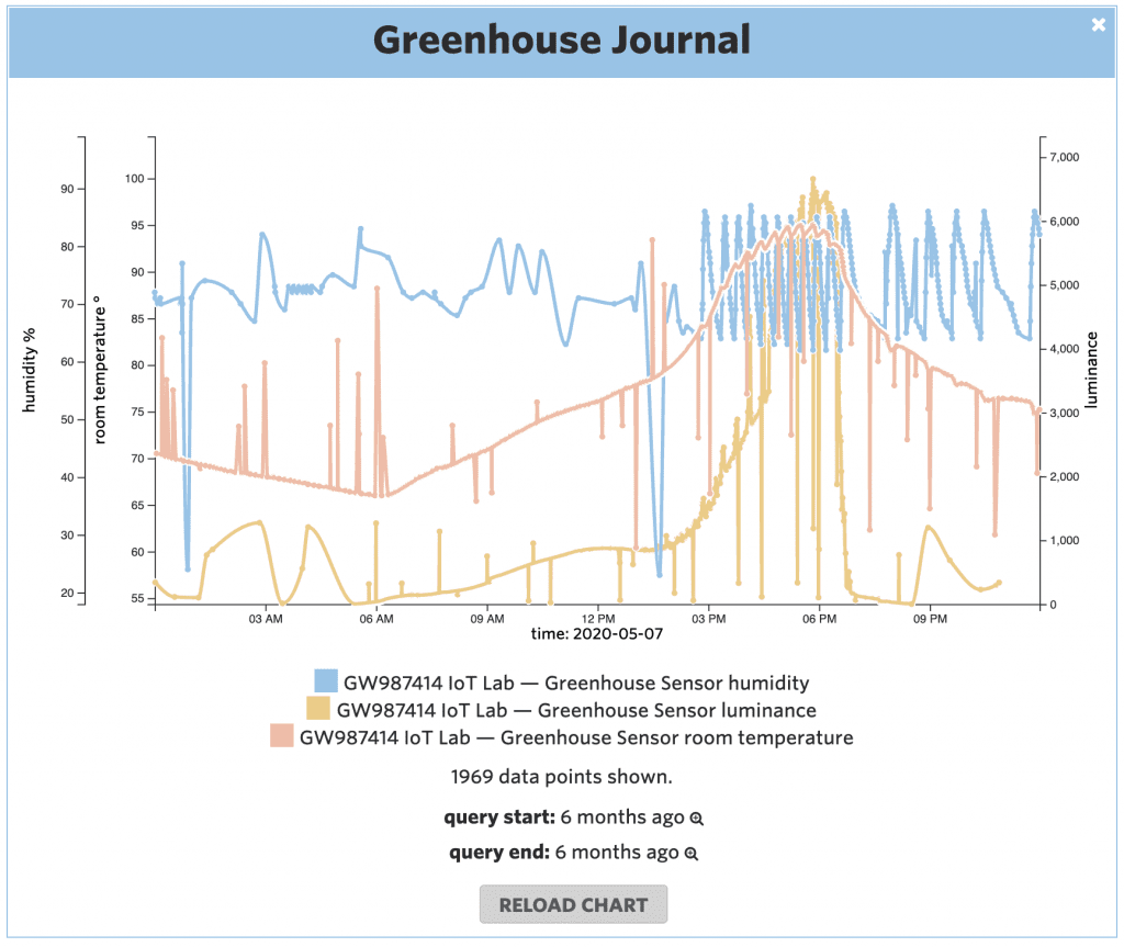 SysSCRIPT data journal for internet of things devices