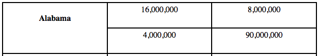 Collapse Table Cells